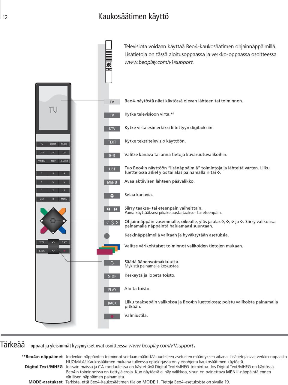 DTV DVD CD V.MEM TEXT A.MEM 7 8 9 4 5 6 0 9 LIST MENU Valitse kanava tai anna tietoja kuvaruutuvalikoihin. Tuo Beo4:n näyttöön lisänäppäimiä toimintoja ja lähteitä varten.