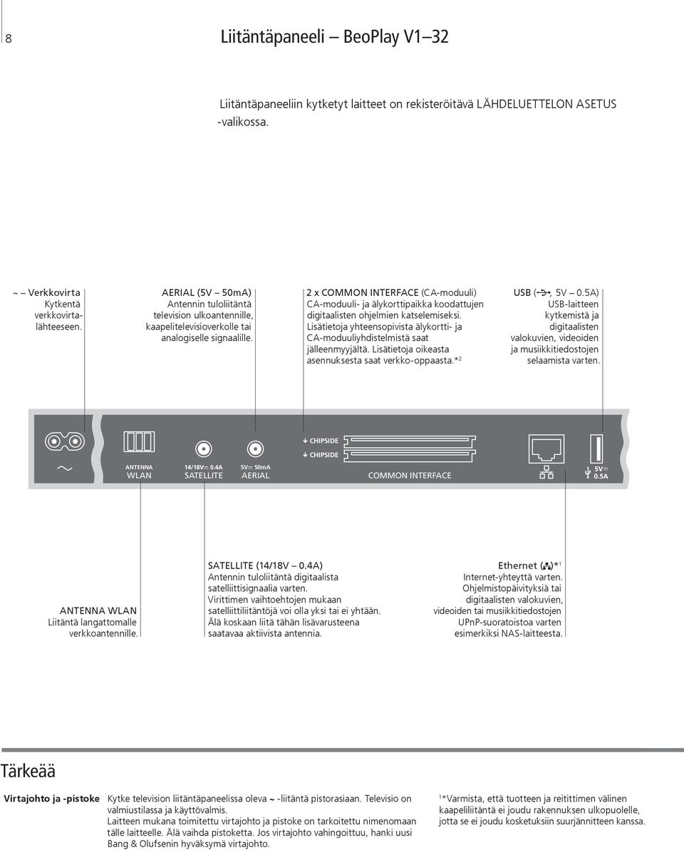 2 x COMMON INTERFACE (CA-moduuli) CA-moduuli- ja älykorttipaikka koodattujen digitaalisten ohjelmien katselemiseksi.