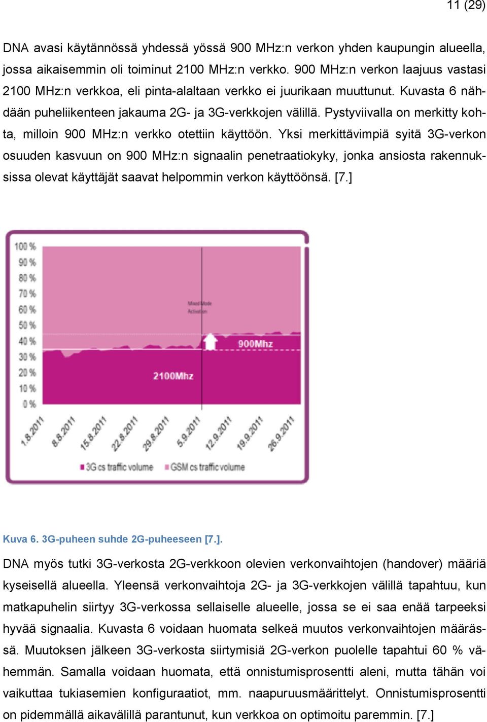 Pystyviivalla on merkitty kohta, milloin 900 MHz:n verkko otettiin käyttöön.