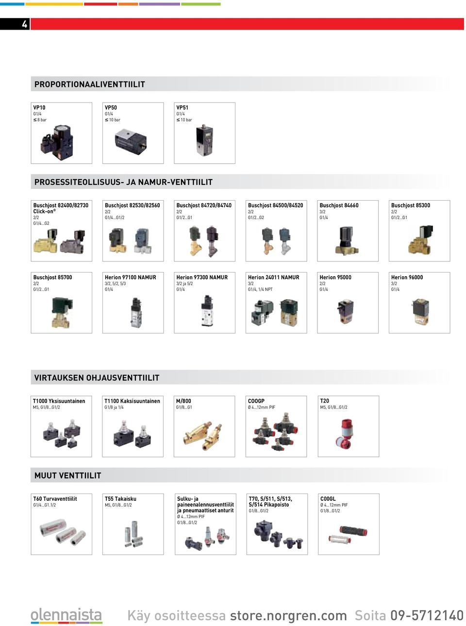 / Herion 96000 3/ Virtauksen ohjausventtiilit T1000 Yksisuuntainen M5, G1/8 G1/ T1100 Kaksisuuntainen G1/8 ja 1/4 M/800 G1/8 G1 COOGP Ø 4 1mm PIF T0 M5, G1/8 G1/ Muut venttiilit T60 Turvaventtiilit