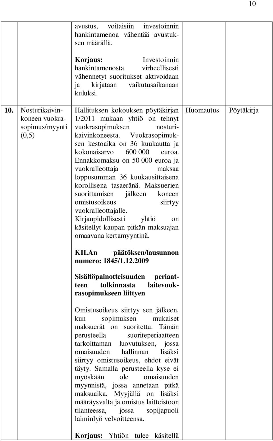 Nosturikaivinkoneen vuokrasopimus/myynti (0,5) Hallituksen kokouksen pöytäkirjan 1/2011 mukaan yhtiö on tehnyt vuokrasopimuksen nosturikaivinkoneesta.