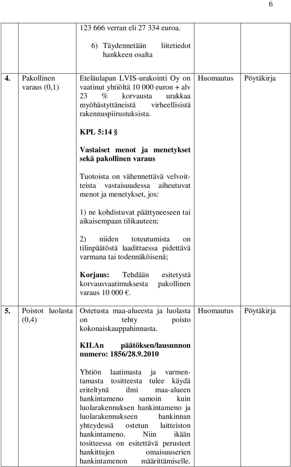 KPL 5:14 Vastaiset menot ja menetykset sekä pakollinen varaus Tuotoista on vähennettävä velvoitteista vastaisuudessa aiheutuvat menot ja menetykset, jos: 1) ne kohdistuvat päättyneeseen tai