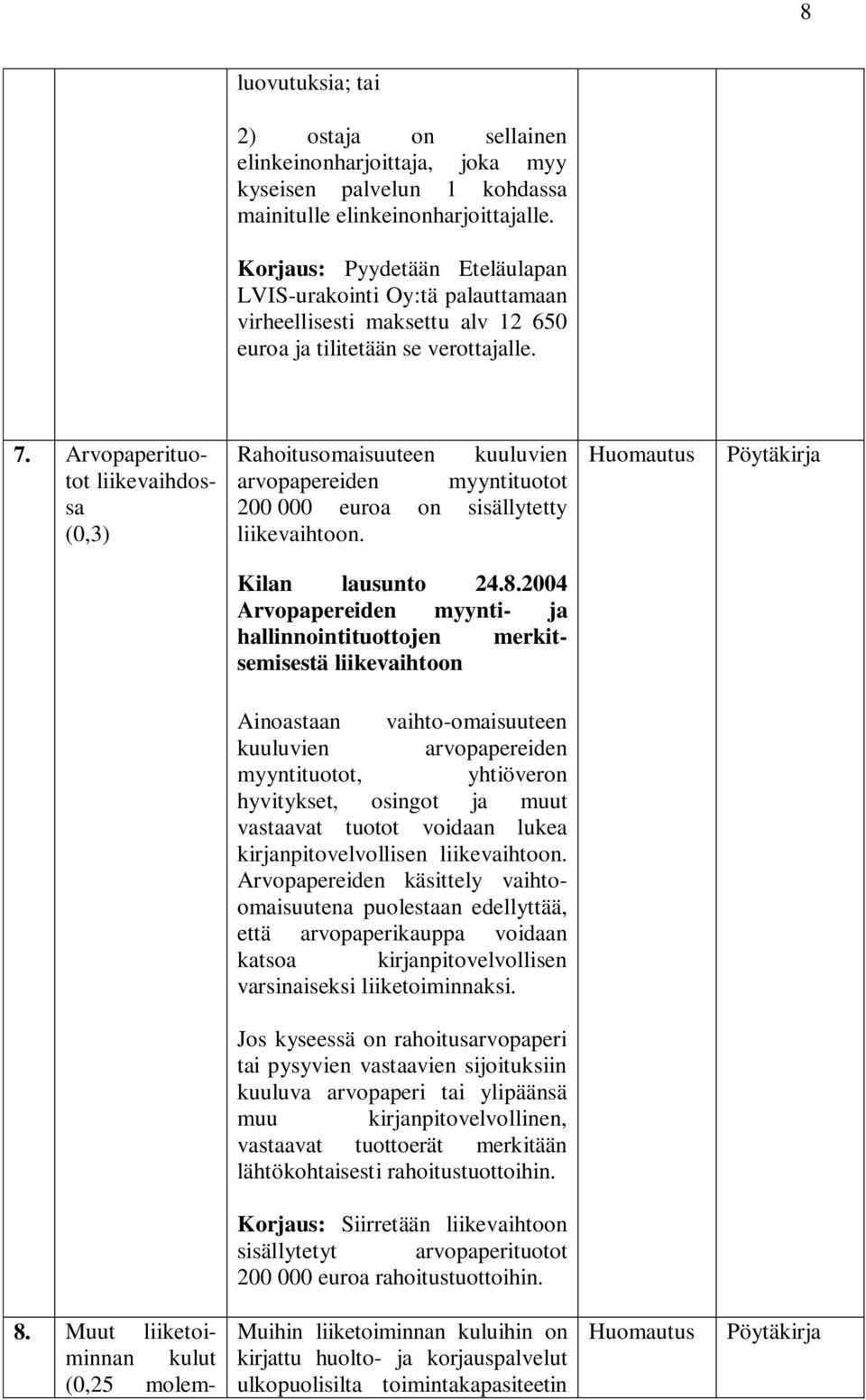 Arvopaperituotot liikevaihdossa (0,3) Rahoitusomaisuuteen kuuluvien arvopapereiden myyntituotot 200 000 euroa on sisällytetty liikevaihtoon. Kilan lausunto 24.8.