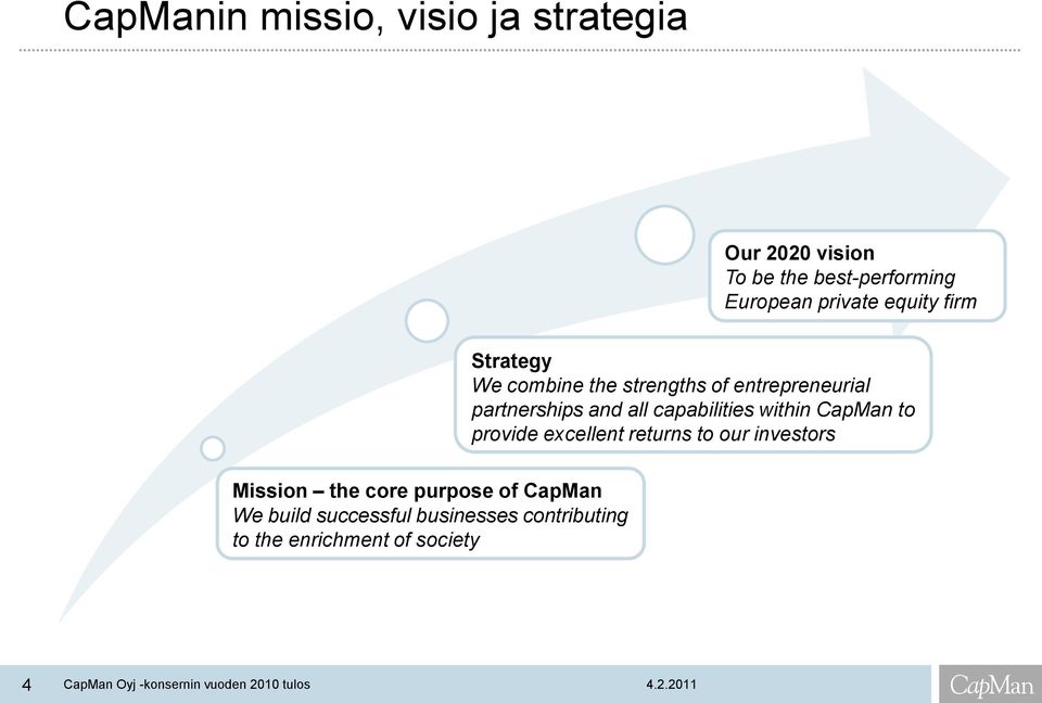 within CapMan to provide excellent returns to our investors Mission the core purpose of CapMan We