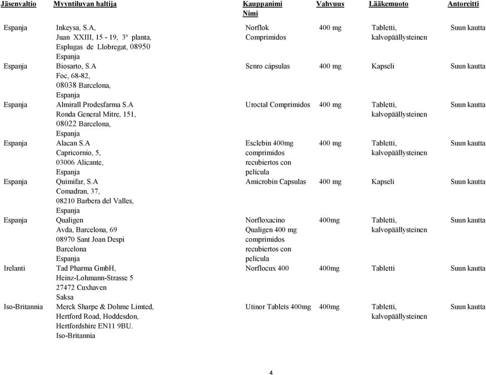 A Comadran, 37, 08210 Barbera del Valles, Qualigen Avda, Barcelona, 69 08970 Sant Joan Despi Barcelona Tad Pharma GmbH, Heinz-Lohmann-Strasse 5 27472 Cuxhaven Merck Sharpe & Dohme