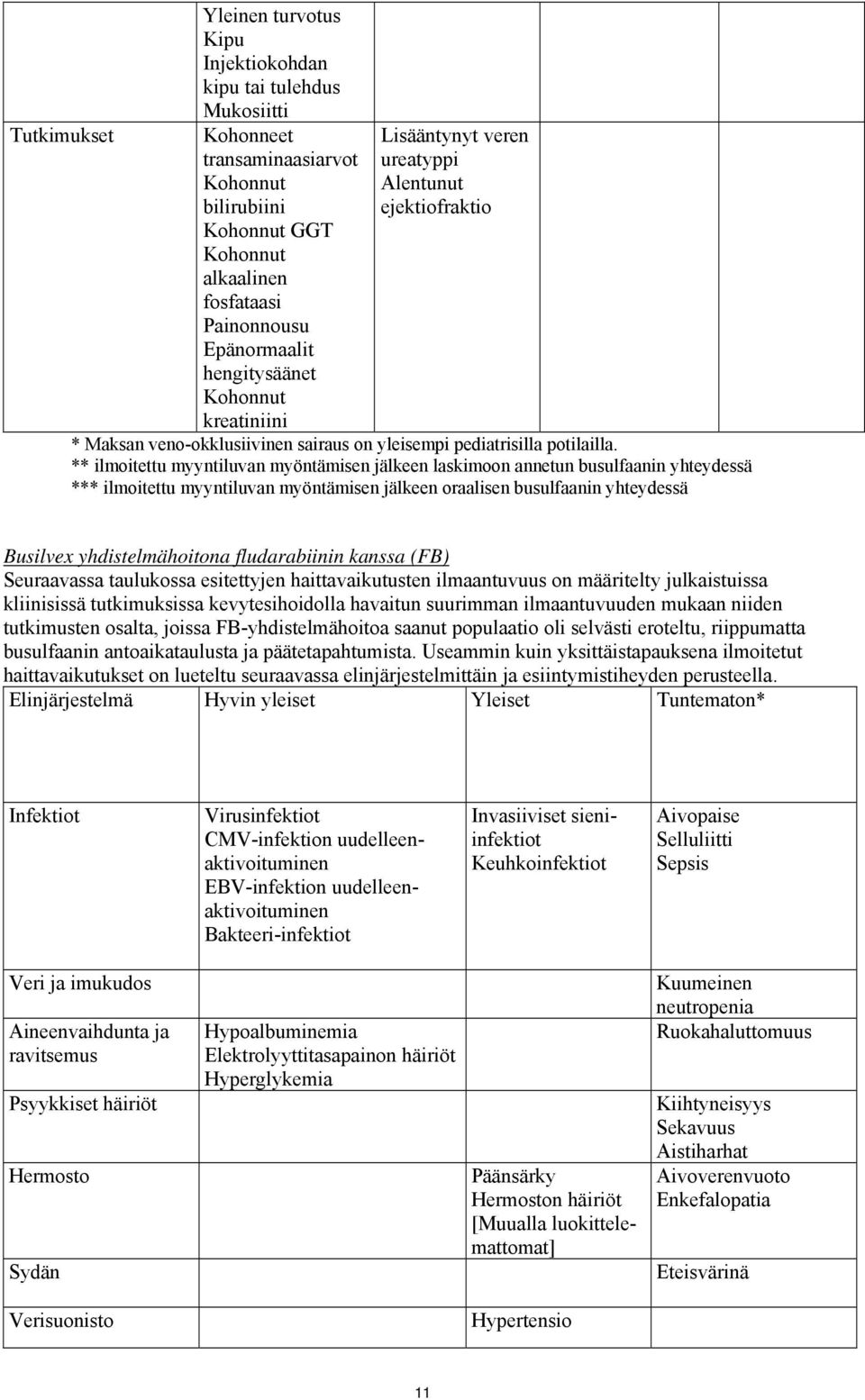 ** ilmoitettu myyntiluvan myöntämisen jälkeen laskimoon annetun busulfaanin yhteydessä *** ilmoitettu myyntiluvan myöntämisen jälkeen oraalisen busulfaanin yhteydessä Busilvex yhdistelmähoitona
