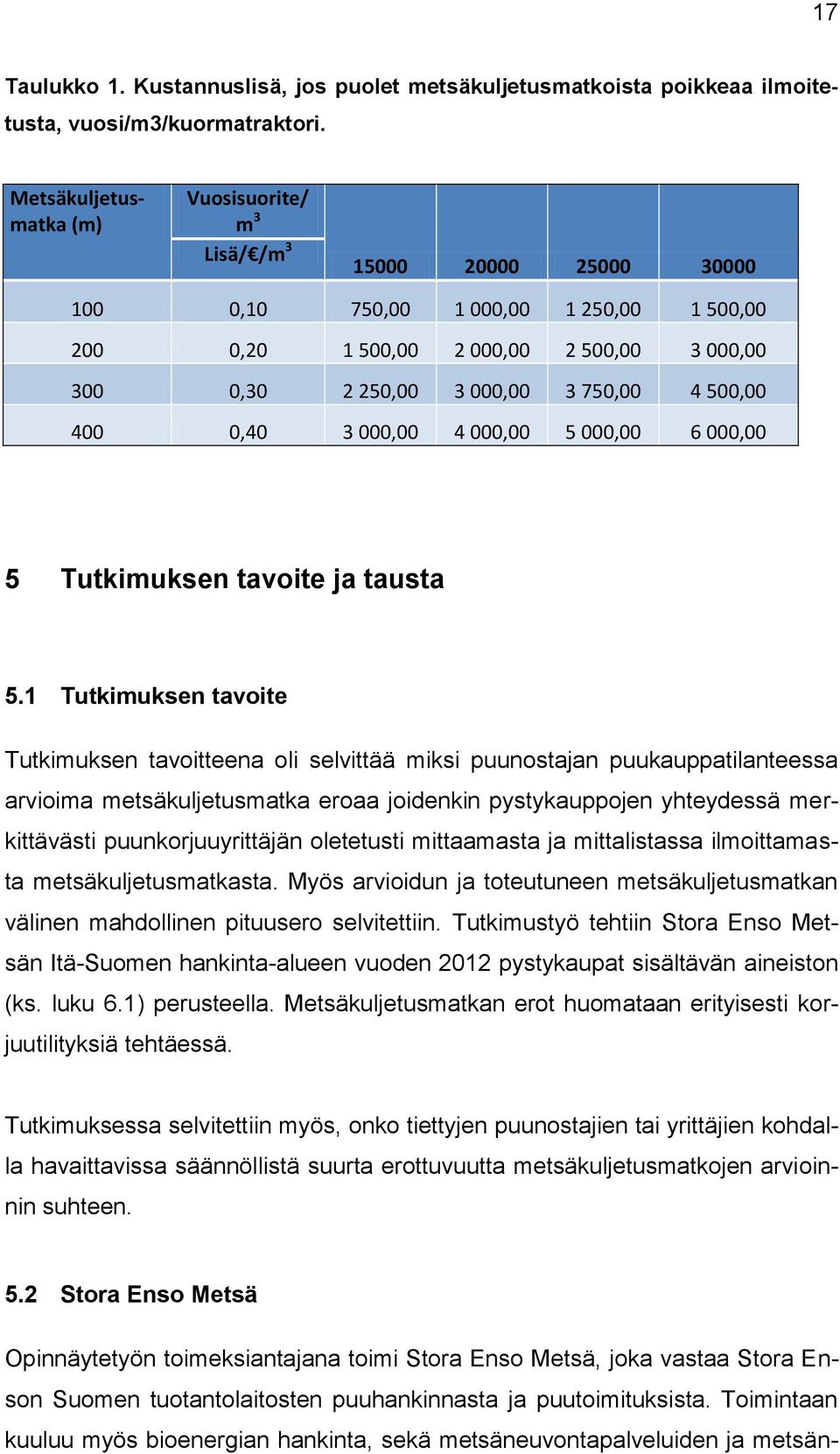 4 500,00 400 0,40 3 000,00 4 000,00 5 000,00 6 000,00 5 Tutkimuksen tavoite ja tausta 5.