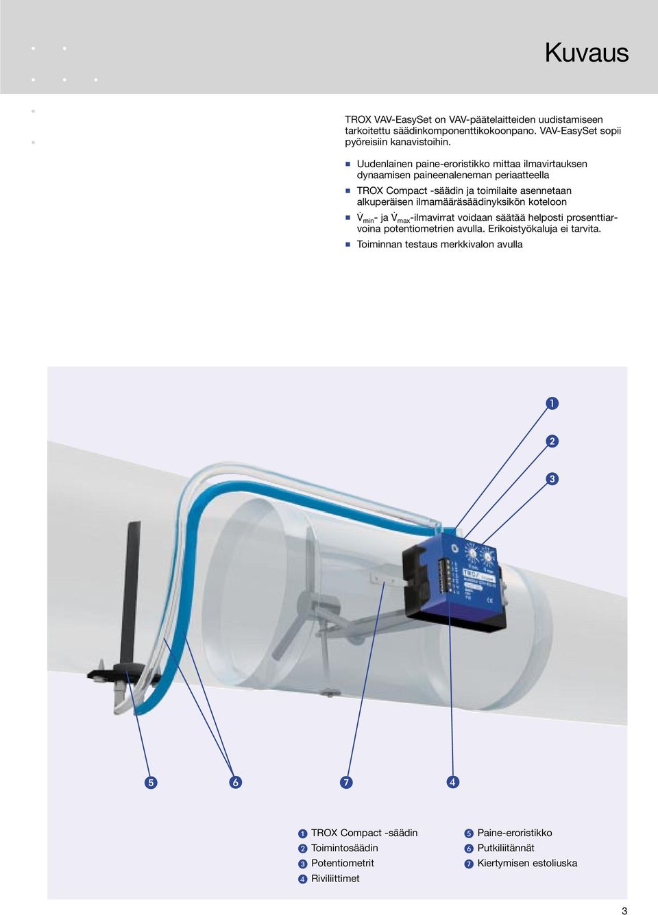 alkuperäisen ilmamääräsäädinyksikön koteloon min - ja max -ilmavirrat voidaan säätää helposti prosenttiarvoina potentiometrien avulla.