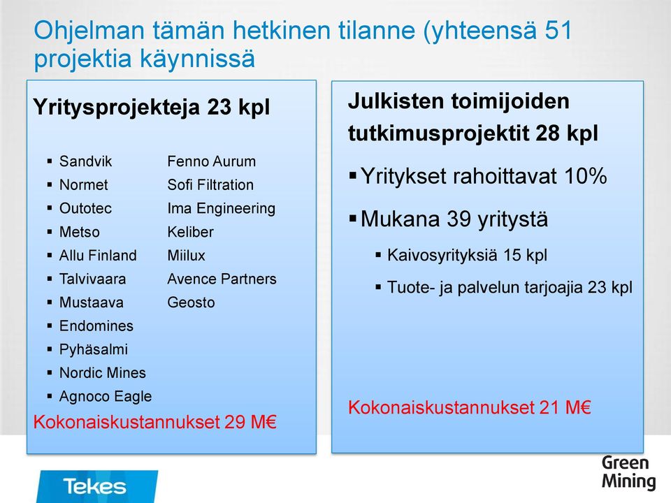 Endomines Pyhäsalmi Nordic Mines Agnoco Eagle Kokonaiskustannukset 29 M Julkisten toimijoiden tutkimusprojektit 28 kpl