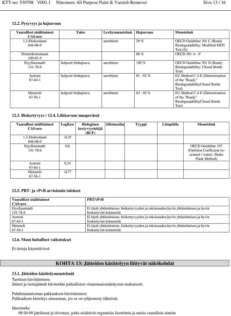 (I)) 88 % OECD 301 A - F helposti biohajoava aerobi 100 % OECD Guideline 301 D (Ready Biodegradability: Closed Bottle Test) helposti biohajoava aerobi 81-92 % EU Method C.