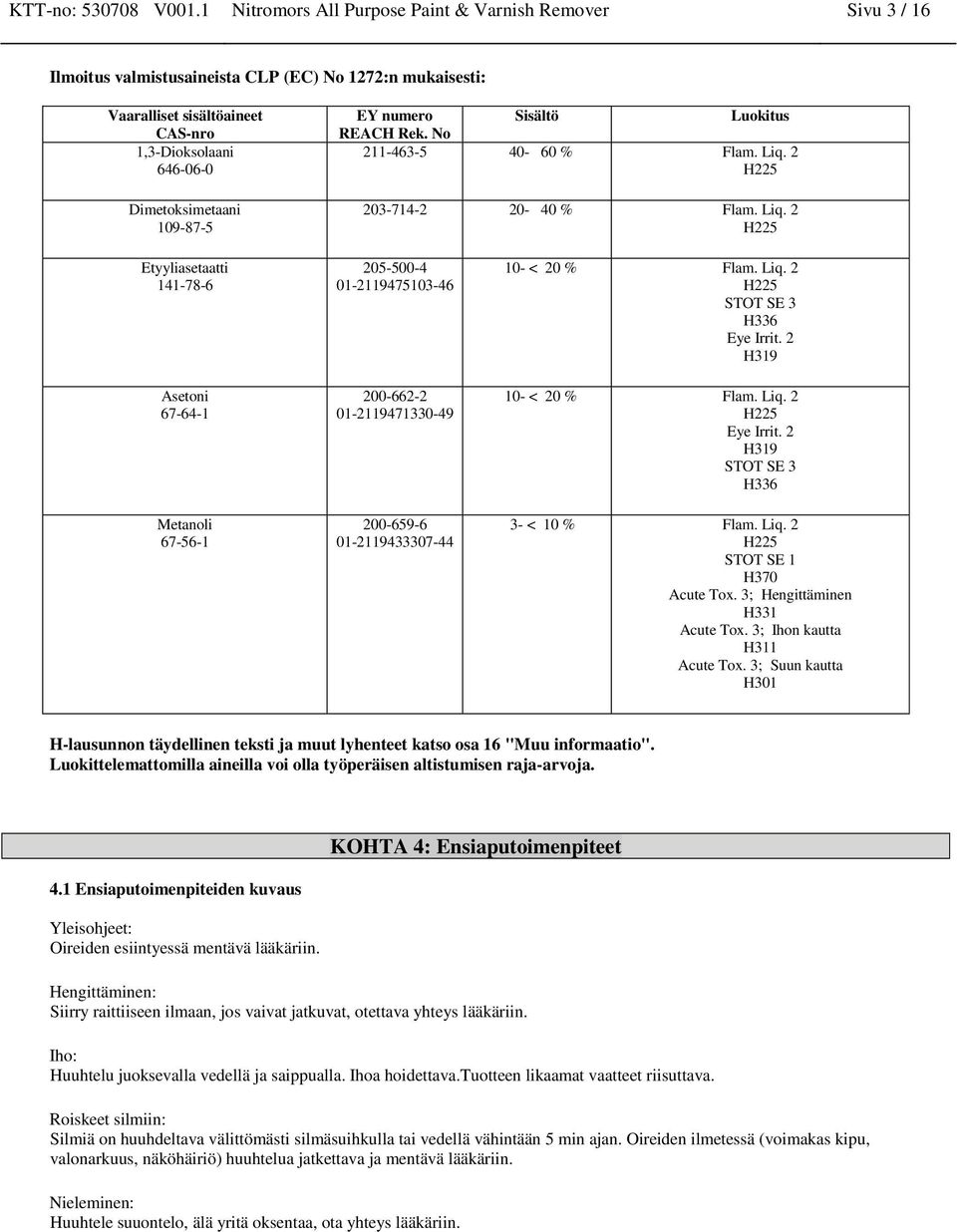 No Sisältö Luokitus 211-463-5 40-60 % Flam. Liq. 2 H225 203-714-2 20-40 % Flam. Liq. 2 H225 205-500-4 01-2119475103-46 200-662-2 01-2119471330-49 200-659-6 01-2119433307-44 10- < 20 % Flam. Liq. 2 H225 STOT SE 3 H336 Eye Irrit.