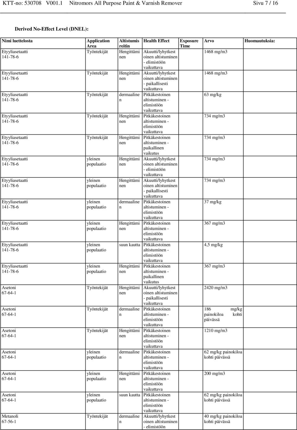 Akuutti/lyhytkest oi altistumi - Akuutti/lyhytkest oi altistumi - paikallisesti Pitkäkestoi Pitkäkestoi Pitkäkestoi paikalli vaikutus Akuutti/lyhytkest oi altistumi - Akuutti/lyhytkest oi altistumi -