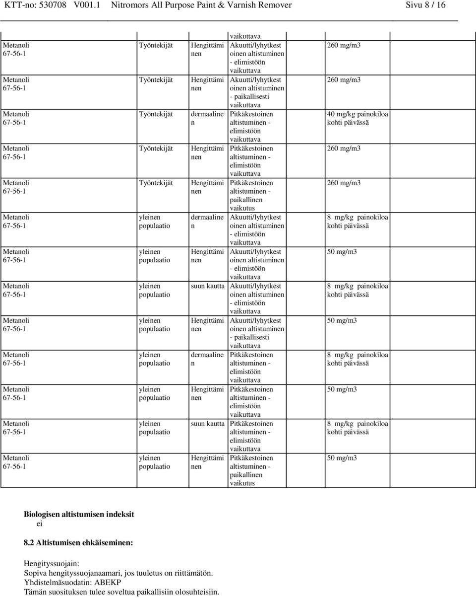 vaikutus dermaaline Akuutti/lyhytkest n oi altistumi - Akuutti/lyhytkest oi altistumi - suun kautta Akuutti/lyhytkest oi altistumi - dermaaline n Akuutti/lyhytkest oi altistumi - paikallisesti