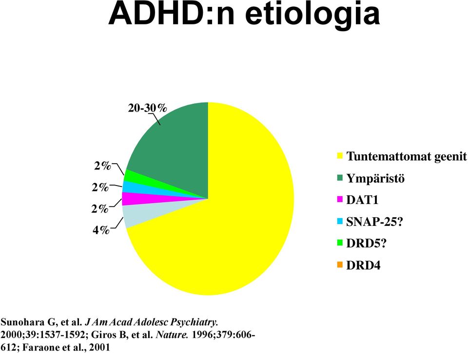 DRD4 Sunohara G, et al. J Am Acad Adolesc Psychiatry.