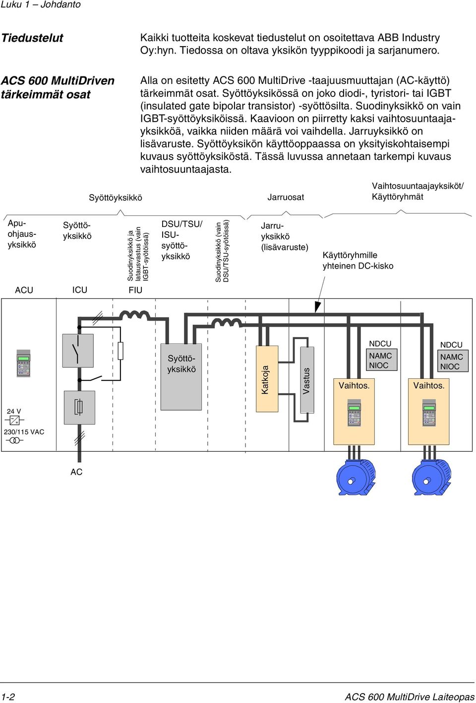 ACS 600 MultiDriven tärkeimmät osat Syöttöyksikkö Alla on esitetty ACS 600 MultiDrive -taajuusmuuttajan (AC-käyttö) tärkeimmät osat.