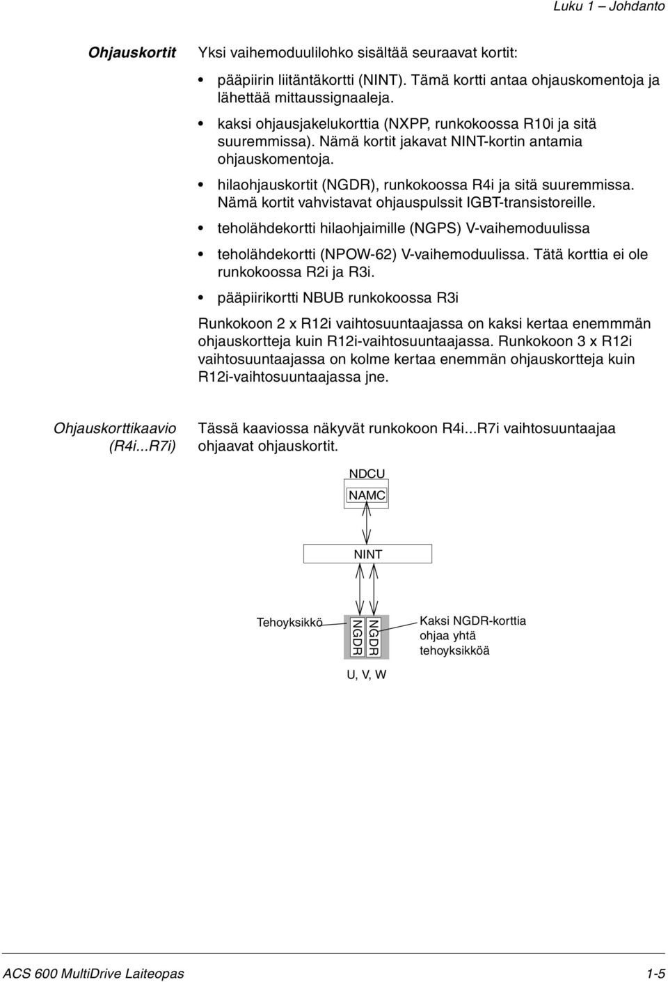 Nämä kortit vahvistavat ohjauspulssit IGBT-transistoreille. teholähdekortti hilaohjaimille (NGPS) V-vaihemoduulissa teholähdekortti (NPOW-62) V-vaihemoduulissa.