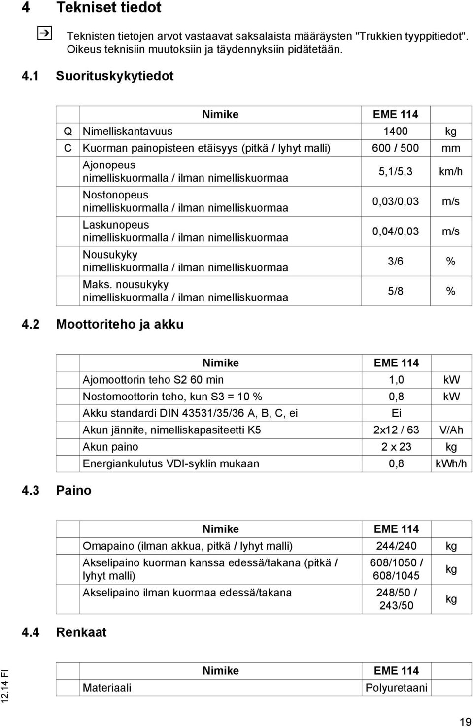 Nostonopeus nimelliskuormalla / ilman nimelliskuormaa 0,03/0,03 m/s Laskunopeus nimelliskuormalla / ilman nimelliskuormaa 0,04/0,03 m/s Nousukyky nimelliskuormalla / ilman nimelliskuormaa 3/6 % Maks.