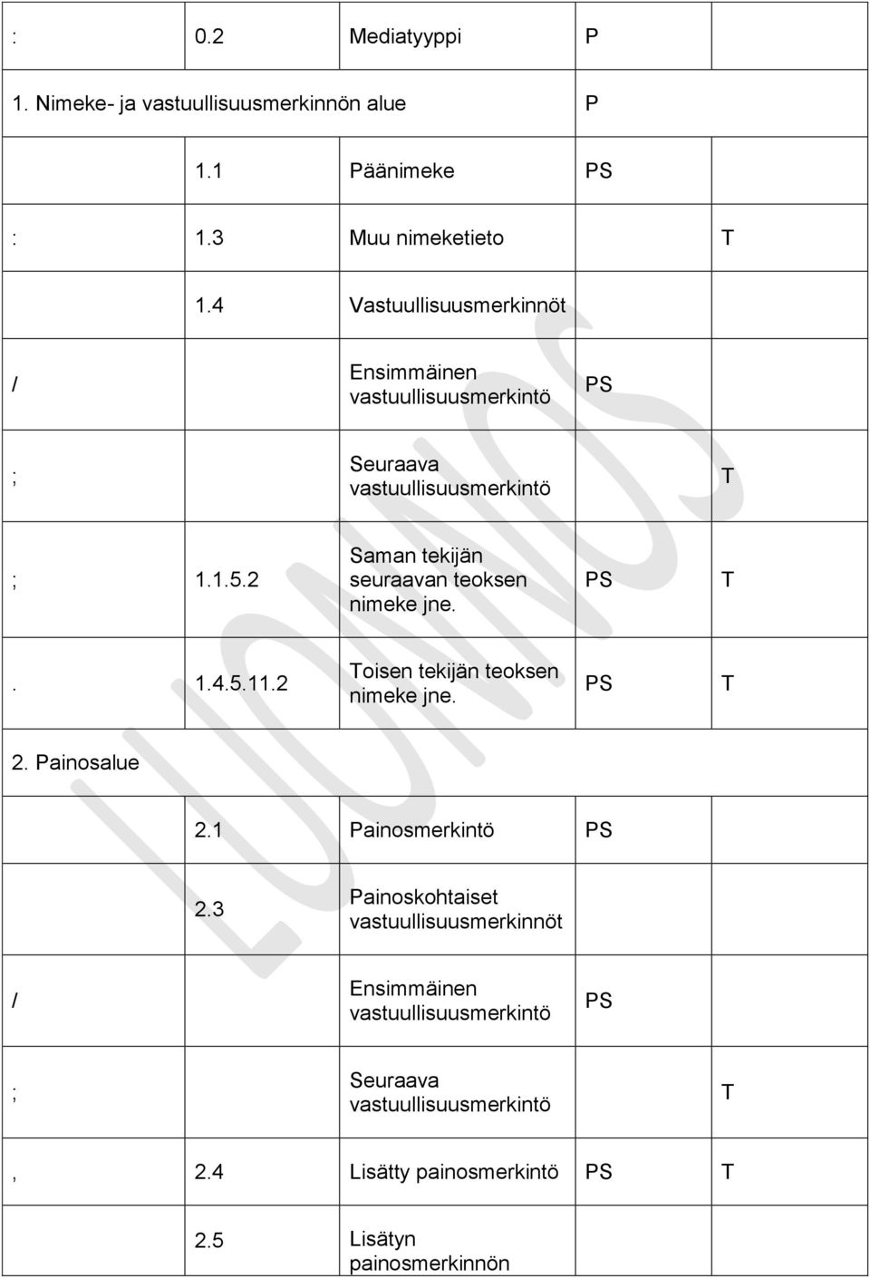 2 Saman tekijän seuraavan teoksen nimeke jne. PS T. 1.4.5.11.2 Toisen tekijän teoksen nimeke jne. PS T 2. Painosalue 2.