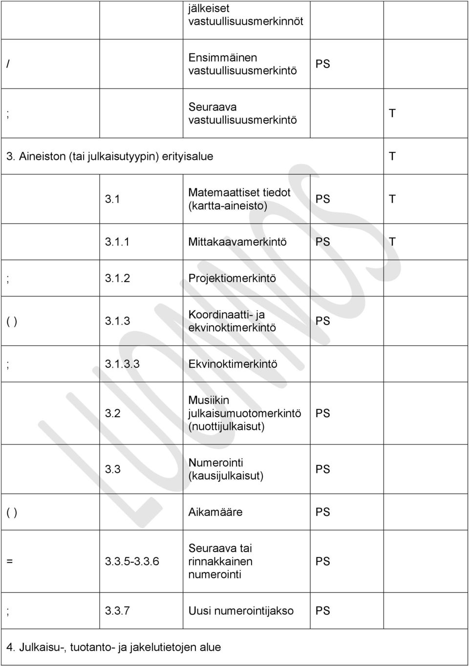 1.3 Koordinaatti- ja ekvinoktimerkintö PS ; 3.1.3.3 Ekvinoktimerkintö 3.2 Musiikin julkaisumuotomerkintö (nuottijulkaisut) PS 3.