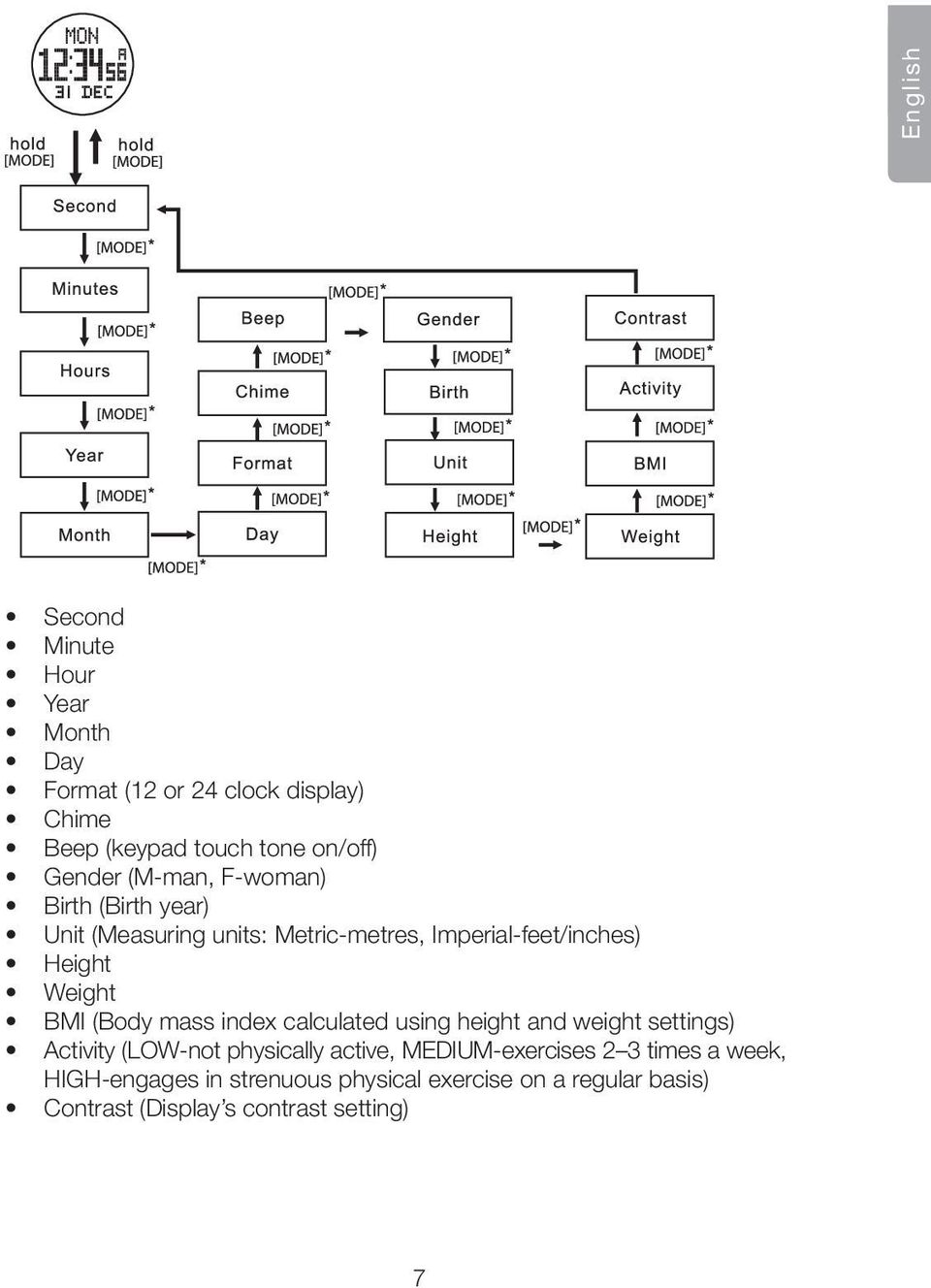 BMI (Body mass index calculated using height and weight settings) Activity (LOW-not physically active,