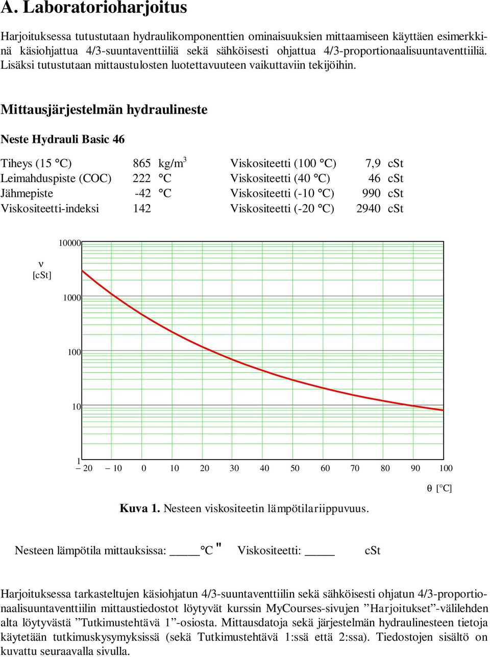 Mittausjärjestelmän hydraulineste Neste Hydrauli Basic 46 Tiheys (15 C) 865 kg/m 3 Viskositeetti (100 C) 7,9 cst Leimahduspiste (COC) 222 C Viskositeetti (40 C) 46 cst Jähmepiste -42 C Viskositeetti