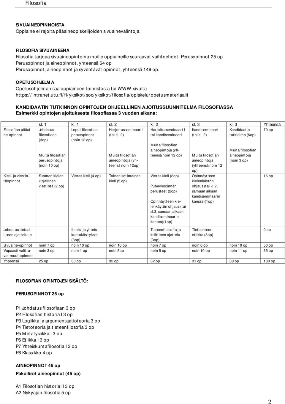 syventävät opinnot, yhteensä 149 op. OPETUSOHJELMA Opetusohjelman saa oppiaineen toimistosta tai WWW-sivulta https://intranet.utu.