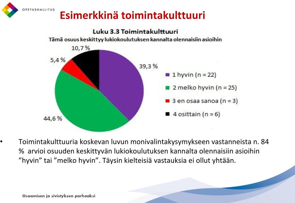 84 % arvioi osuuden keskittyvän lukiokoulutuksen kannalta