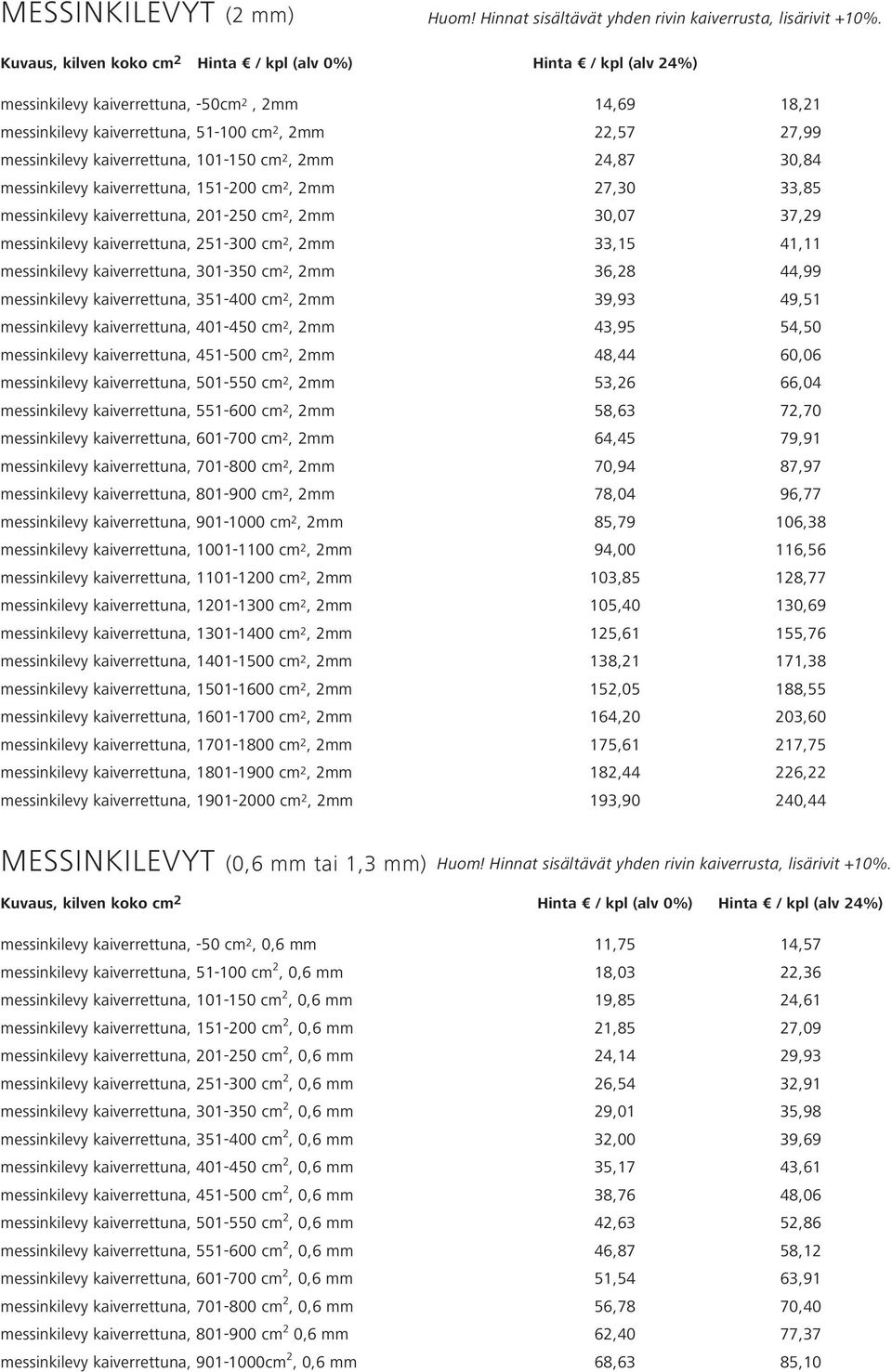 kaiverrettuna, 101-150 cm 2, 2mm 24,87 30,84 messinkilevy kaiverrettuna, 151-200 cm 2, 2mm 27,30 33,85 messinkilevy kaiverrettuna, 201-250 cm 2, 2mm 30,07 37,29 messinkilevy kaiverrettuna, 251-300 cm