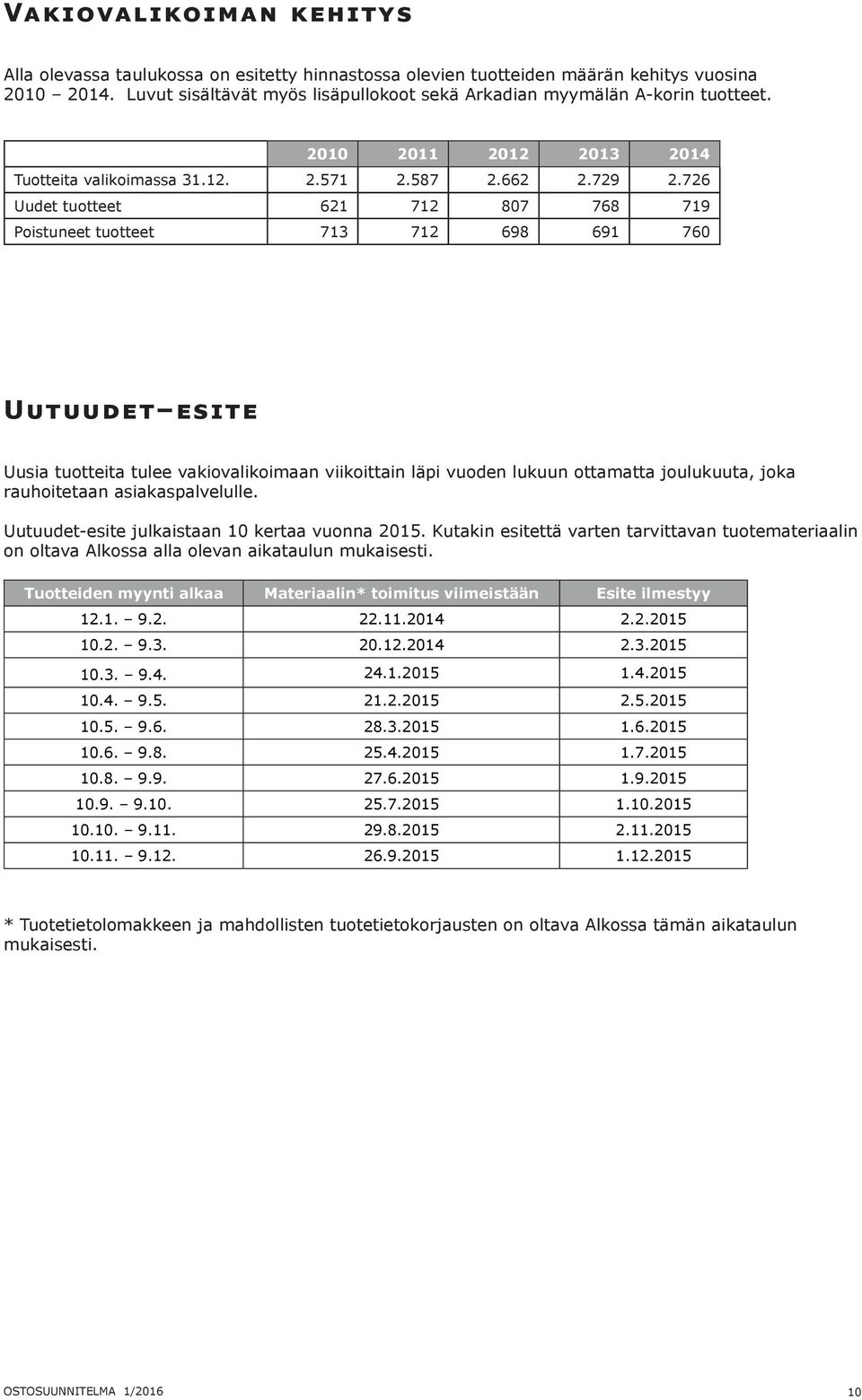 726 Uudet tuotteet 621 712 807 768 719 Poistuneet tuotteet 713 712 698 691 760 Uutuudet esite Uusia tuotteita tulee vakiovalikoimaan viikoittain läpi vuoden lukuun ottamatta joulukuuta, joka