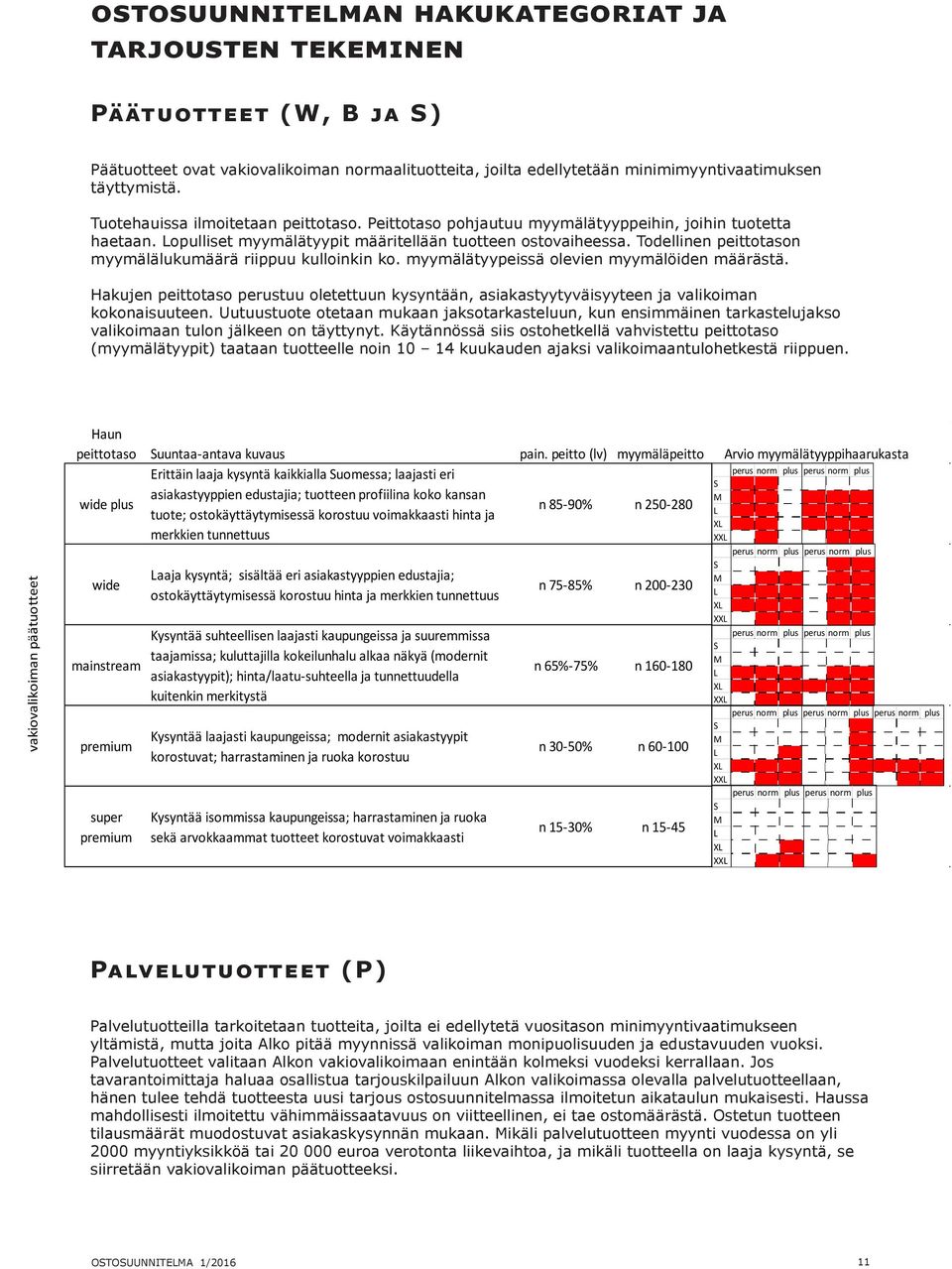 Todellinen n myymälälukumäärä riippuu kulloinkin ko. myymälätyypeissä olevien myymälöiden määrästä. Hakujen perustuu oletettuun kysyntään, asiakastyytyväisyyteen ja valikoiman kokonaisuuteen.