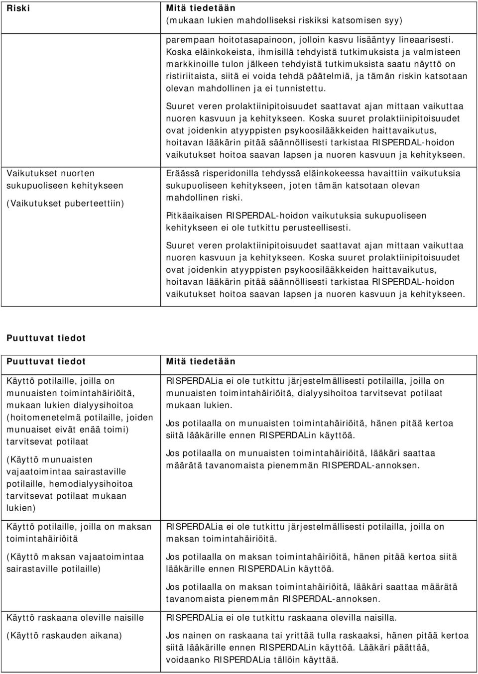 katsotaan olevan mahdollinen ja ei tunnistettu. Suuret veren prolaktiinipitoisuudet saattavat ajan mittaan vaikuttaa nuoren kasvuun ja kehitykseen.