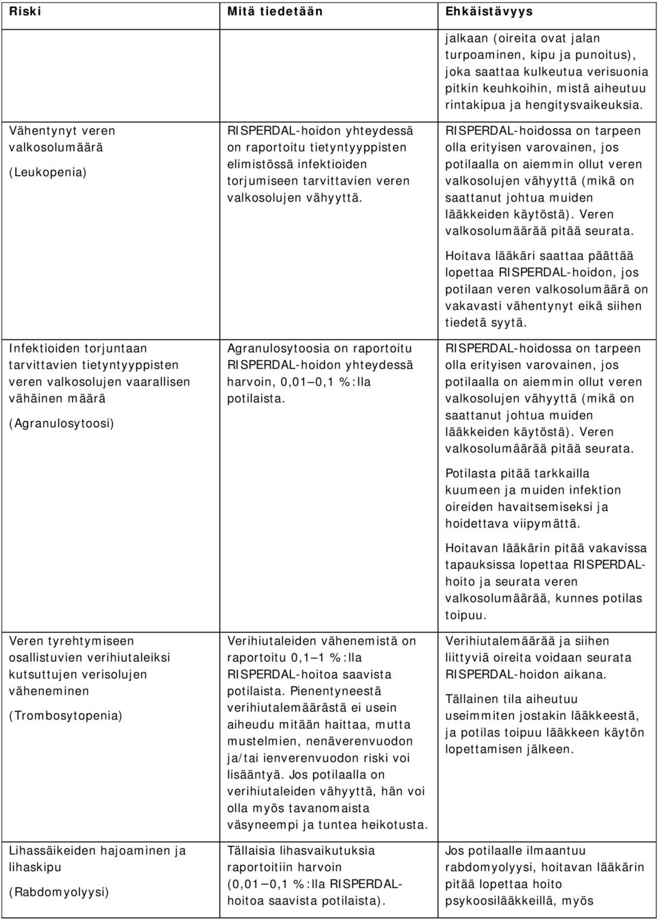 verihiutaleiksi kutsuttujen verisolujen väheneminen (Trombosytopenia) Lihassäikeiden hajoaminen ja lihaskipu (Rabdomyolyysi) RISPERDAL-hoidon yhteydessä on raportoitu tietyntyyppisten elimistössä