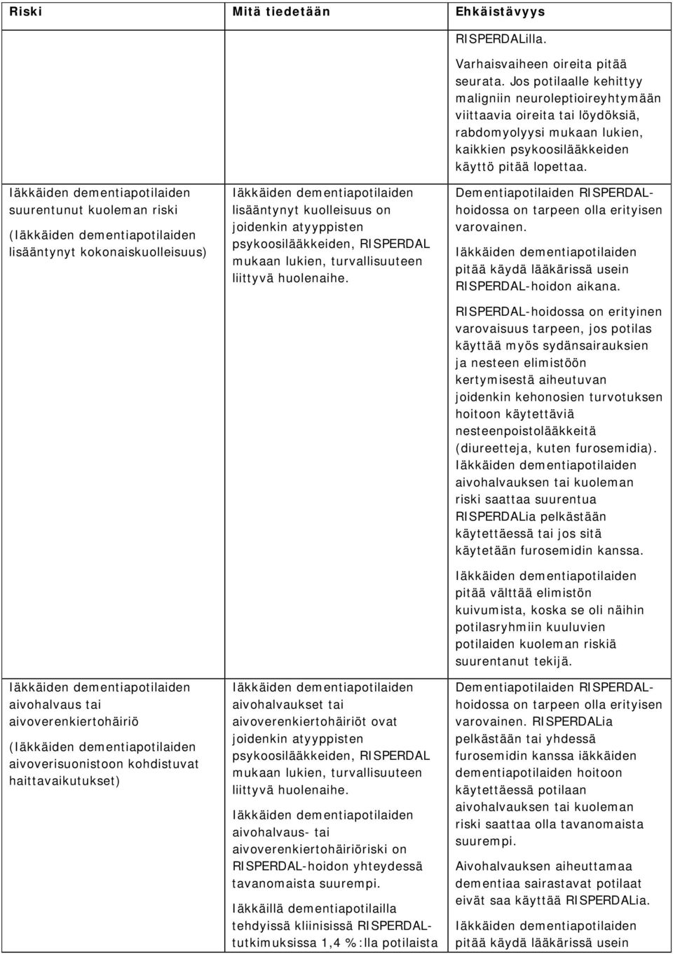 suurentunut kuoleman riski ( lisääntynyt kokonaiskuolleisuus) aivohalvaus tai aivoverenkiertohäiriö ( aivoverisuonistoon kohdistuvat haittavaikutukset) lisääntynyt kuolleisuus on joidenkin