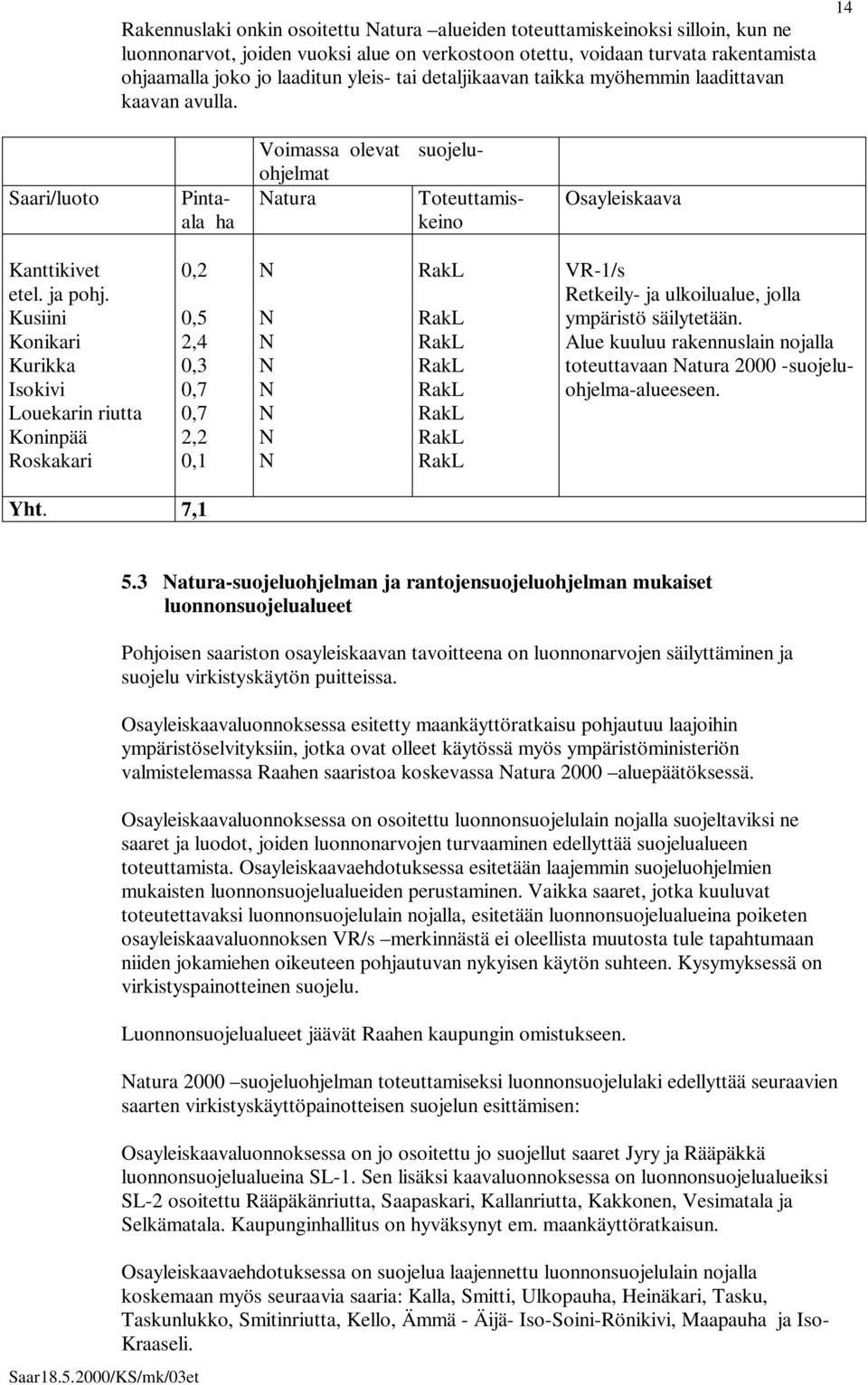 Kusiini Konikari Kurikka Isokivi Louekarin riutta Koninpää oskakari 0,2 0,5 2,4 0,3 0,7 0,7 2,2 0,1 akl akl akl akl akl akl akl akl V-1/s etkeily- ja ulkoilualue, jolla ympäristö säilytetään.