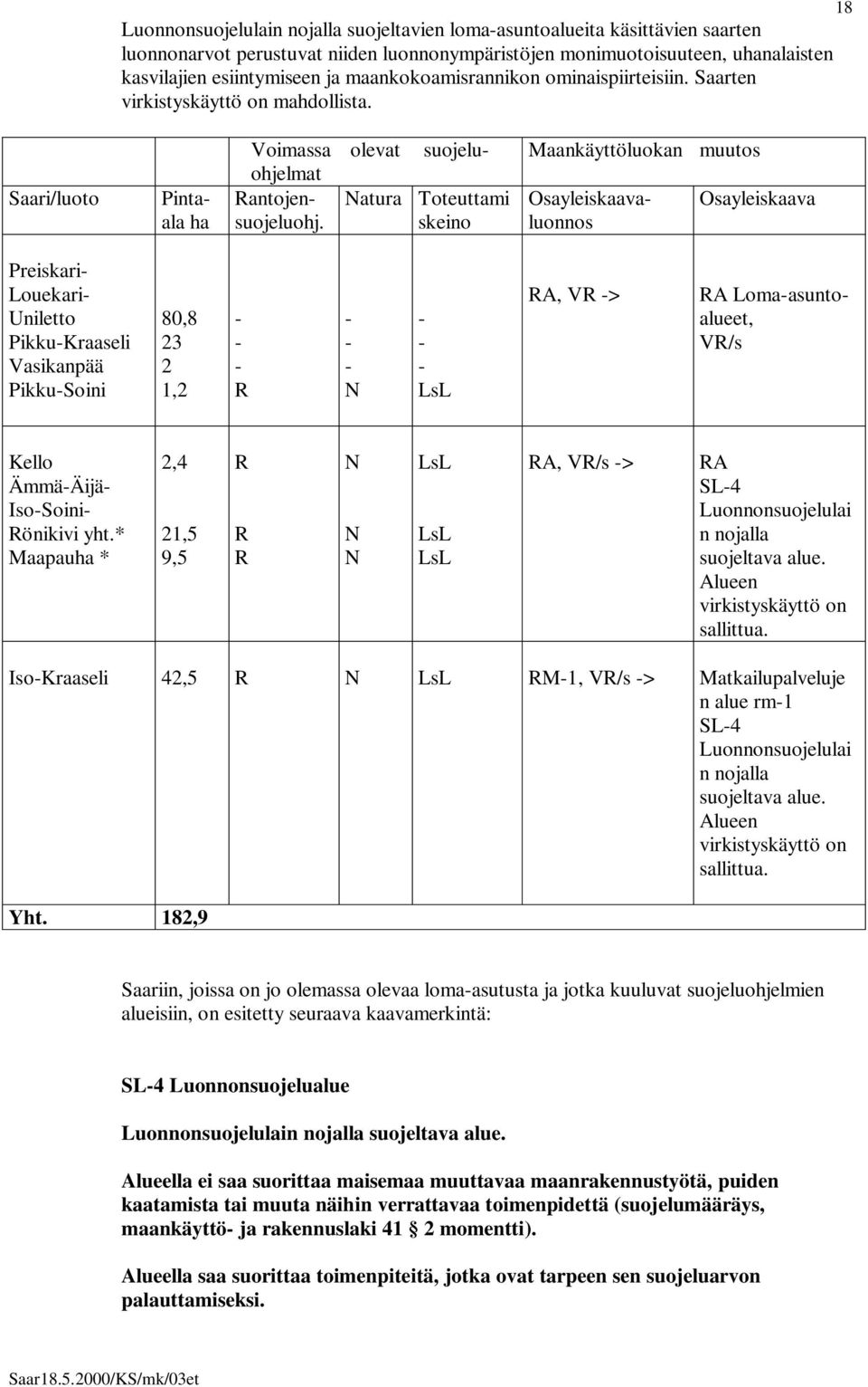 Saari/luoto Pintaala ha olevat suojelu- Maankäyttöluokan muutos atura Toteuttami skeino Voimassa ohjelmat antojensuojeluohj.