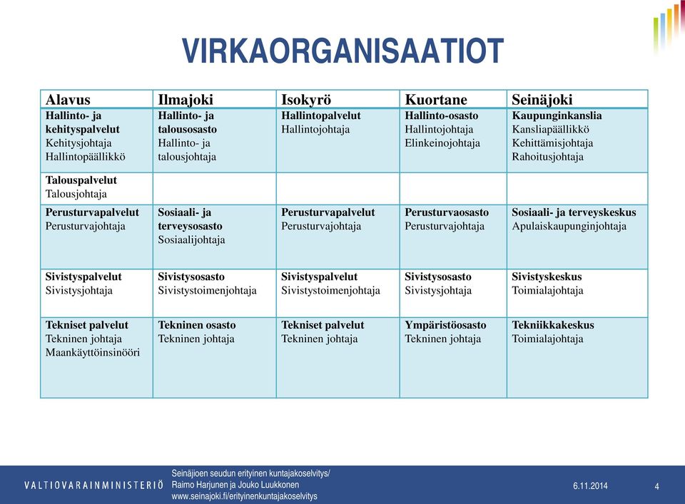 Sosiaali- ja terveysosasto Sosiaalijohtaja Perusturvapalvelut Perusturvajohtaja Perusturvaosasto Perusturvajohtaja Sosiaali- ja terveyskeskus Apulaiskaupunginjohtaja Sivistyspalvelut Sivistysjohtaja