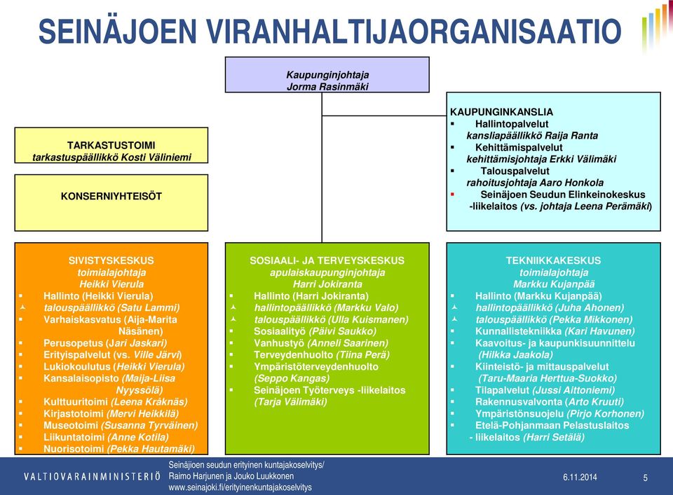 johtaja Leena Perämäki) SIVISTYSKESKUS toimialajohtaja Heikki Vierula Hallinto (Heikki Vierula) talouspäällikkö (Satu Lammi) Varhaiskasvatus (Aija-Marita Näsänen) Perusopetus (Jari Jaskari)