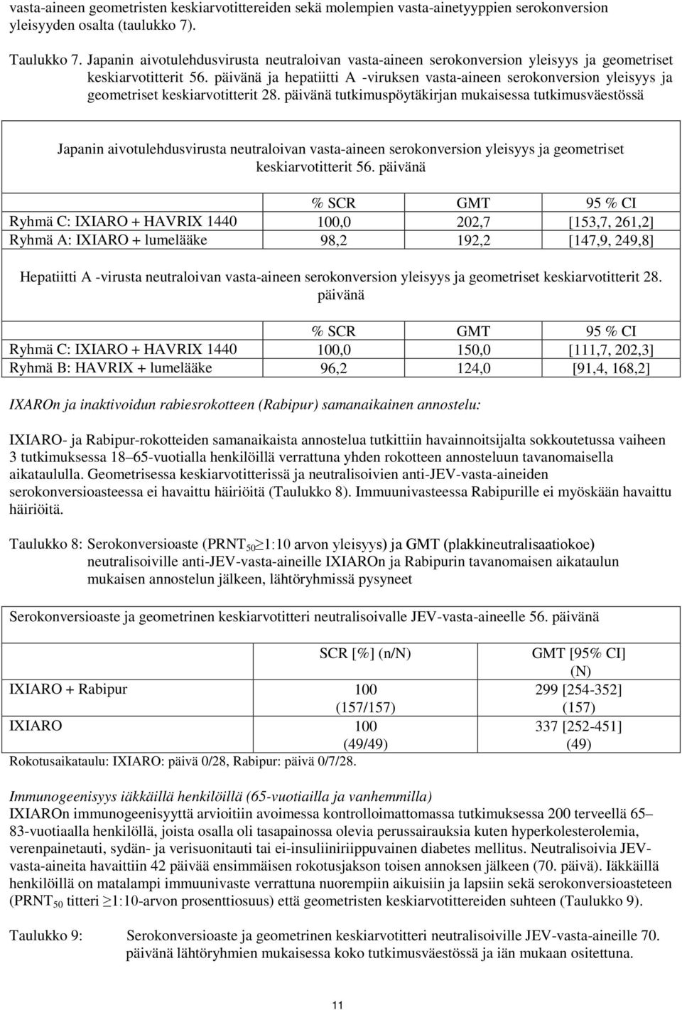 päivänä ja hepatiitti A -viruksen vasta-aineen serokonversion yleisyys ja geometriset keskiarvotitterit 28.