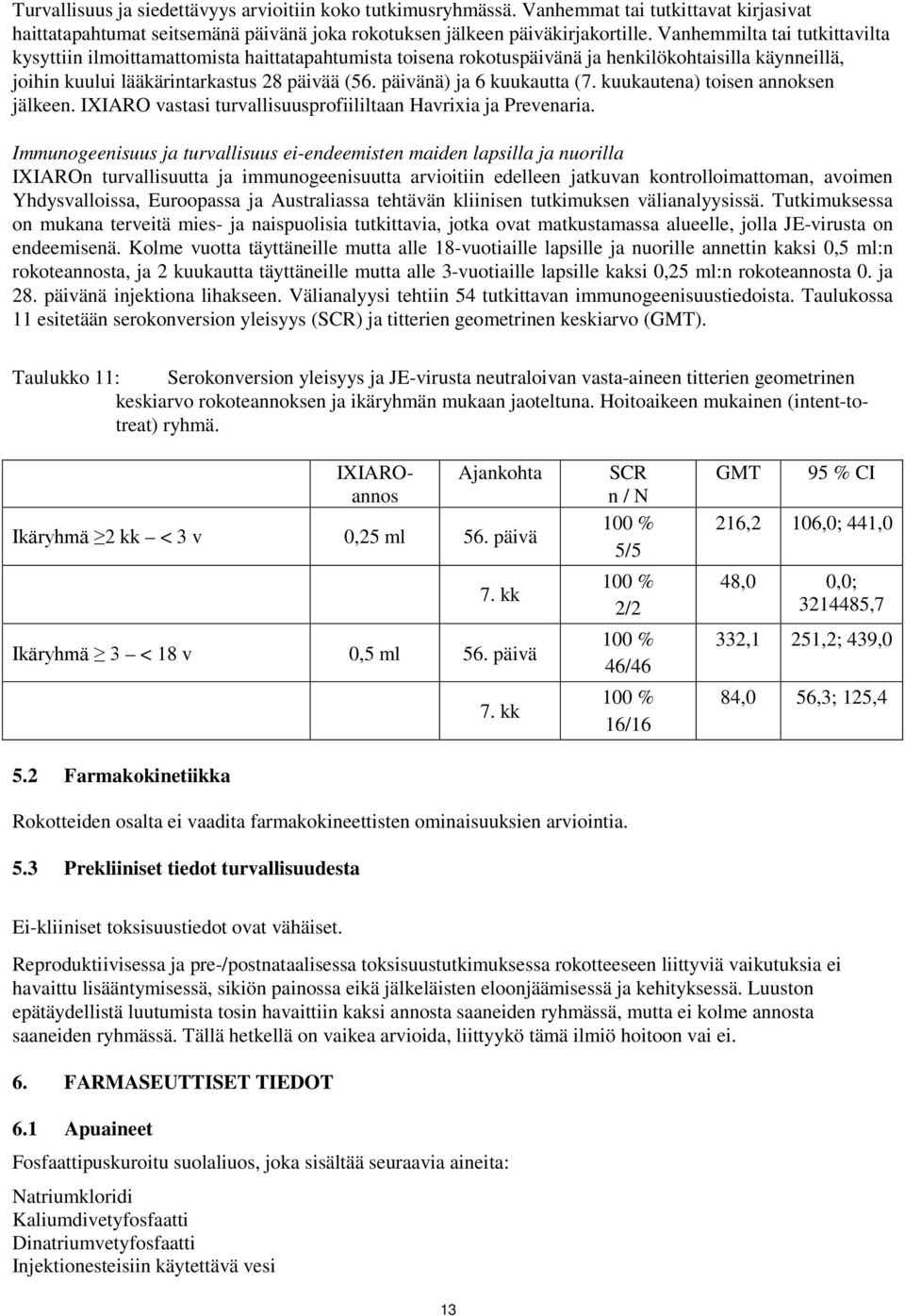 päivänä) ja 6 kuukautta (7. kuukautena) toisen annoksen jälkeen. IXIARO vastasi turvallisuusprofiililtaan Havrixia ja Prevenaria.