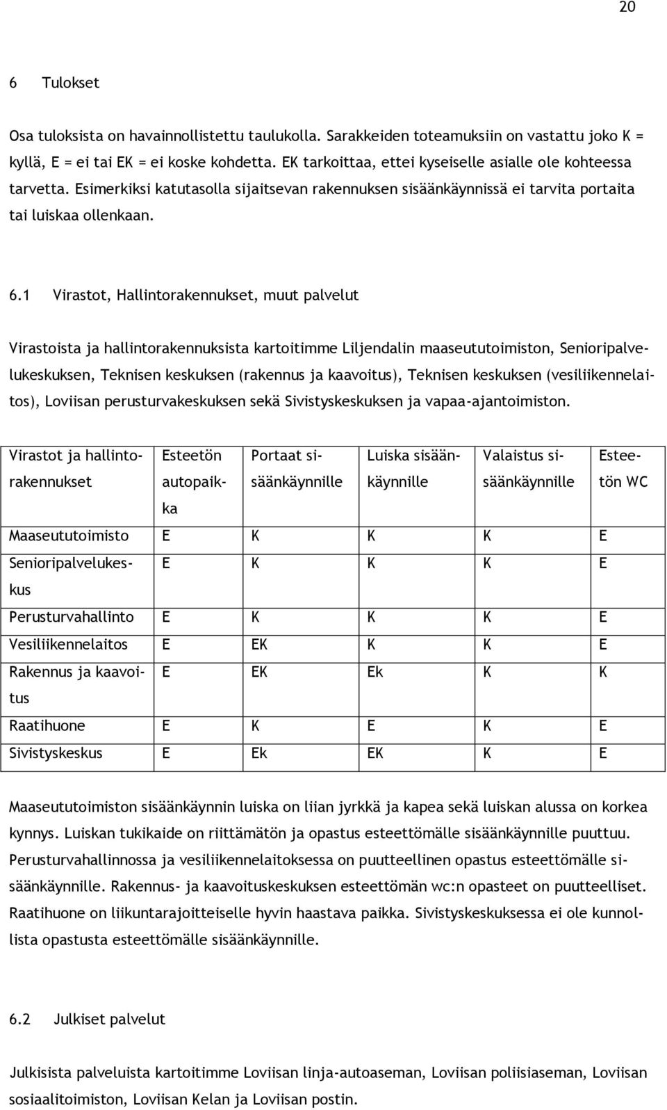 1 Virastot, Hallintorakennukset, muut palvelut Virastoista ja hallintorakennuksista kartoitimme Liljendalin maaseututoimiston, Senioripalvelukeskuksen, Teknisen keskuksen (rakennus ja kaavoitus),