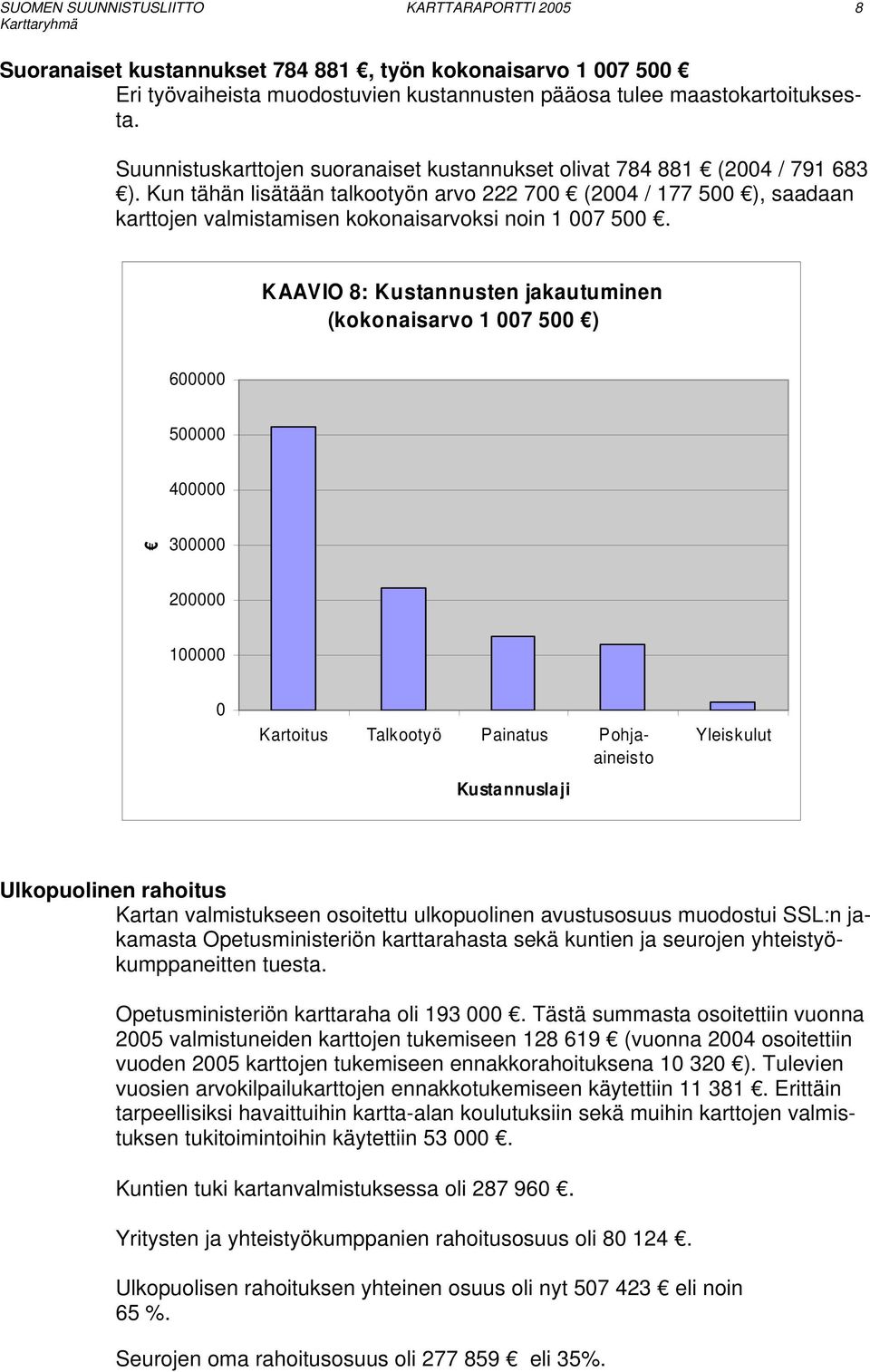 KAAVIO 8: Kustannusten jakautuminen (kokonaisarvo 1 7 5 ) 6 5 4 3 2 1 Kartoitus Talkootyö Painatus Pohjaaineisto Kustannuslaji Yleiskulut Ulkopuolinen rahoitus Kartan valmistukseen osoitettu