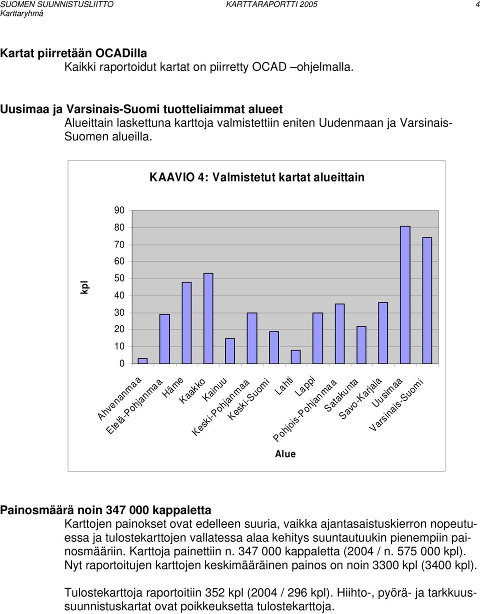 KAAVIO 4: Valmistetut kartat alueittain kpl 9 8 7 6 5 4 3 2 1 Ahvenanmaa Etelä-Pohjanmaa Häme Kaakko Kainuu Keski-Pohjanmaa Keski-Suomi Lahti Lappi Alue Pohjois-Pohjanmaa Satakunta Savo-Karjala