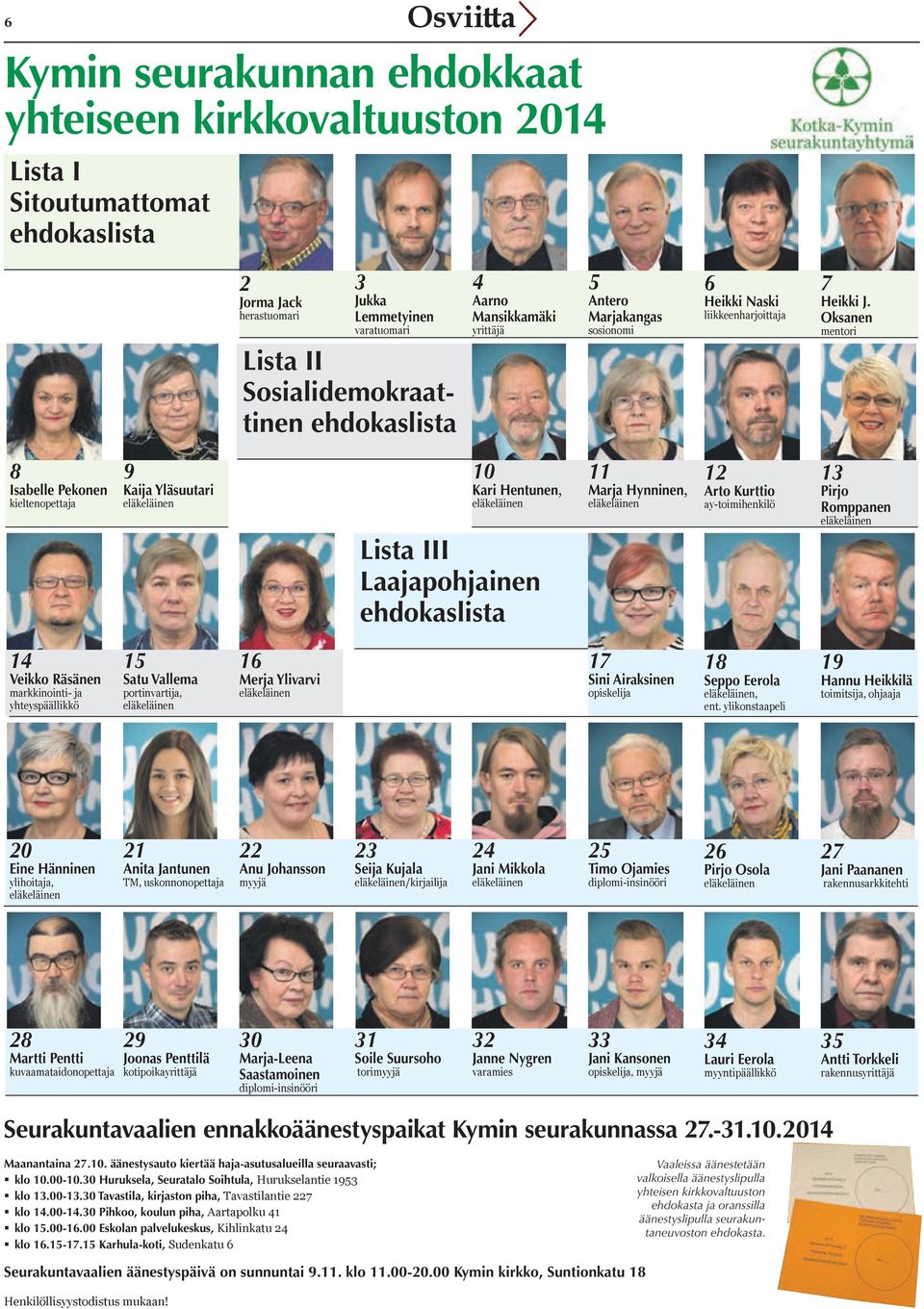 Oksanen mentori Lista II Sosialidemokraattinen 8 Isabelle Pekonen kieltenopettaja 9 Kaija Yläsuutari 10 Kari Hentunen, 11 Marja Hynninen, 12 Arto Kurttio ay-toimihenkilö 13 Pirjo Romppanen Lista III