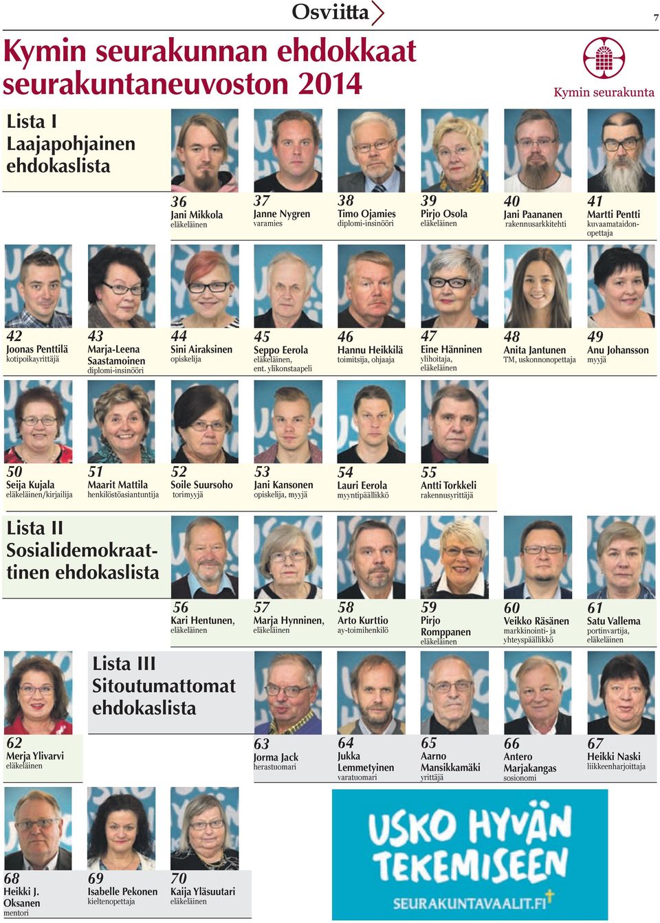 ylikonstaapeli 46 Hannu Heikkilä toimitsija, ohjaaja 47 Eine Hänninen ylihoitaja, 48 Anita Jantunen TM, uskonnonopettaja 49 Anu Johansson myyjä 50 Seija Kujala /kirjailija 51 Maarit Mattila