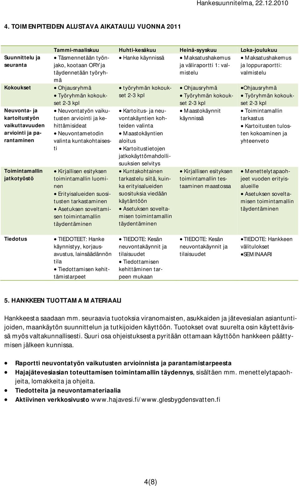 valmistelu Ohjausryhmä Työryhmän kokoukset 2-3 kpl Neuvontatyön vaikutusten arviointi ja kehittämisideat Neuvontametodin valinta kuntakohtaisesti Kirjallisen esityksen toimintamallin luominen