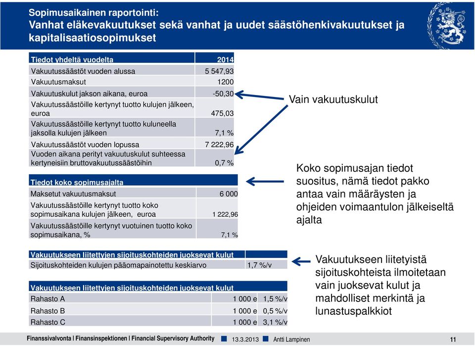 7,1 % Vakuutussäästöt vuoden lopussa 7 222,96 Vuoden aikana perityt vakuutuskulut suhteessa kertyneisiin bruttovakuutussäästöihin 0,7 % Tiedot koko sopimusajalta Maksetut vakuutusmaksut 6 000