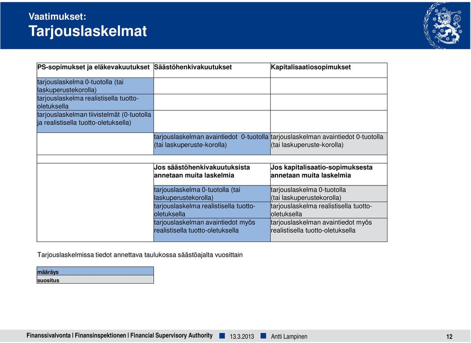 0-tuotolla (tai laskuperuste-korolla) Jos säästöhenkivakuutuksista annetaan muita laskelmia tarjouslaskelma 0-tuotolla (tai laskuperustekorolla) tarjouslaskelma realistisella tuottooletuksella
