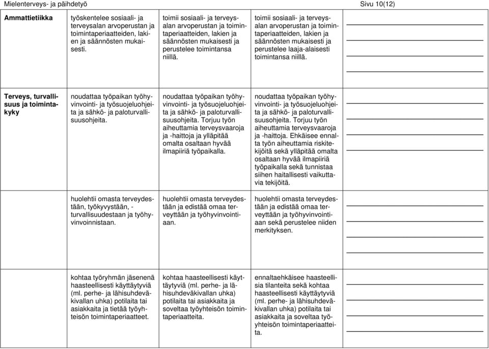 toimii sosiaali- ja terveysalan arvoperustan ja toimintaperiaatteiden, lakien ja säännösten mukaisesti ja perustelee laaja-alaisesti toimintansa niillä.