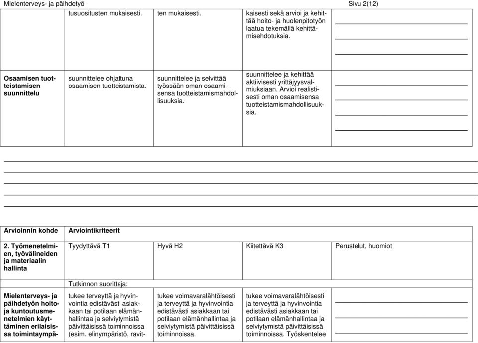 suunnittelee ja kehittää aktiivisesti yrittäjyysvalmiuksiaan. Arvioi realistisesti oman osaamisensa tuotteistamismahdollisuuksia. Arvioinnin kohde Arviointikriteerit 2.