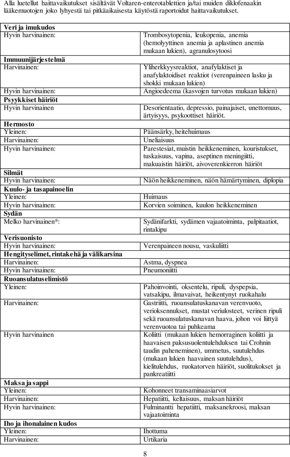 välikarsina Ruoansulatuselimistö Yleinen: Hyvin harvinainen Maksa ja sappi Yleinen: Iho ja ihonalainen kudos Yleinen: Trombosytopenia, leukopenia, anemia (hemolyyttinen anemia ja aplastinen anemia